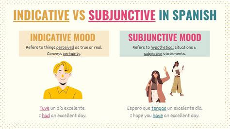 imperfect subjunctive spanish practice|imperfect subjunctive vs indicative.